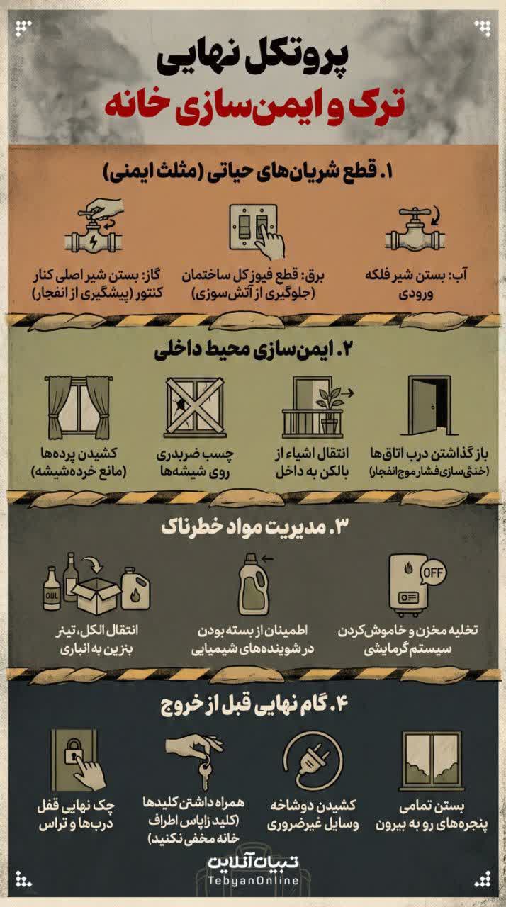 پروتکل نهایی ترک و ایمن‌سازی خانه