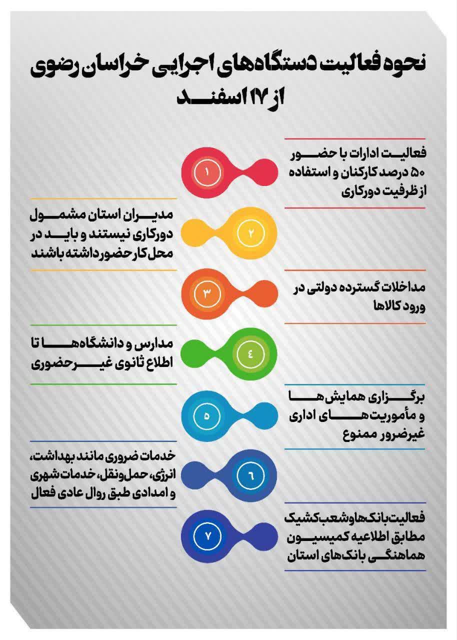 نحوه فعالیت دستگاه های اجرایی استان از ۱۷ اسفندماه