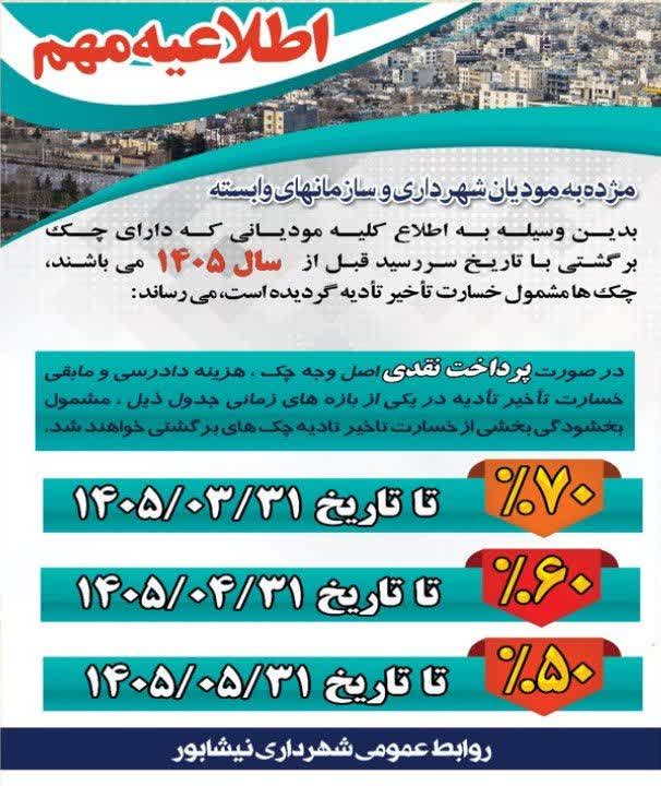 اطلاعیه مهم شهرداری نیشابور  📣 قابل توجه مودیان محترم شهرداری و سازمان‌های وابسته؛  فرصت استثنایی برای بخشودگی خسارت تأخیر تأدیه چک‌های برگشتی (سررسید قبل از سال ۱۴۰۵) فراهم شده است. با پرداخت نقدی اصل وجه چک و هزینه‌های قانونی، از تخفیفات پلکانی بهره‌مند شوید:  🔹 ۷۰٪ بخشودگی تا پایان خرداد ۱۴۰۵  🔹 ۶۰٪ بخشودگی تا پایان تیر ۱۴۰۵  🔹 ۵۰٪ بخشودگی تا پایان مرداد ۱۴۰۵  #فرصت_را_از_دست_ندهید.