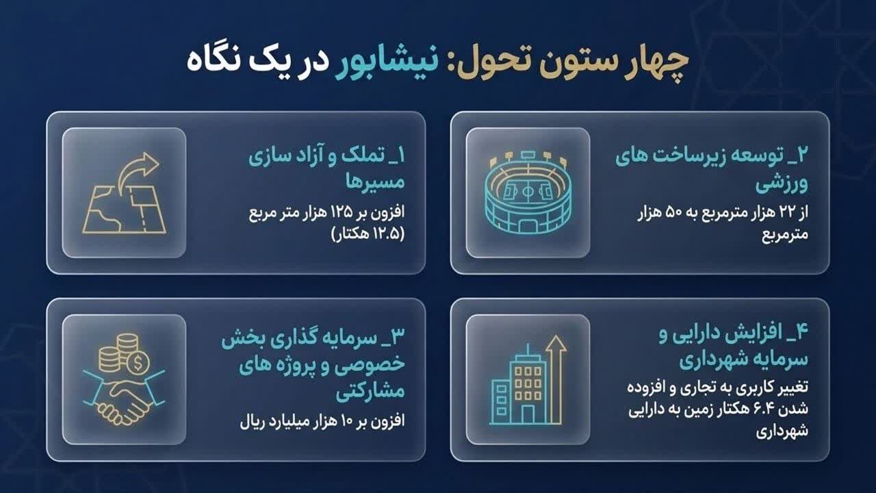 روایت یک تحول | آغاز یک مسیر تحول، یک اتفاق ناگهانی نیست؛ نتیجه تصمیم‌های درست